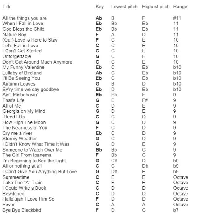 Jazz Vocals For Beginners 30 Day Singer Blog